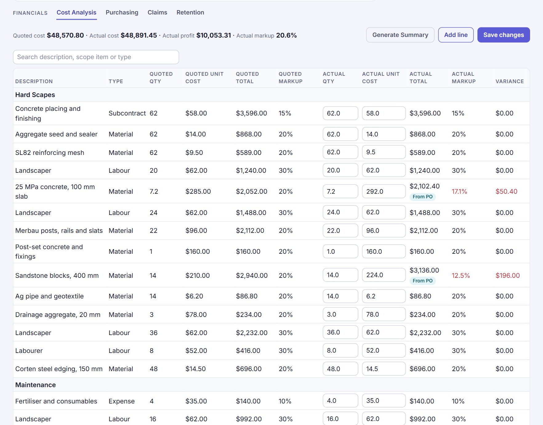The Cost Analysis table comparing quoted and actual quantity, unit cost, total and markup for each line, with a From PO label on costs taken from received orders and the variance in red.